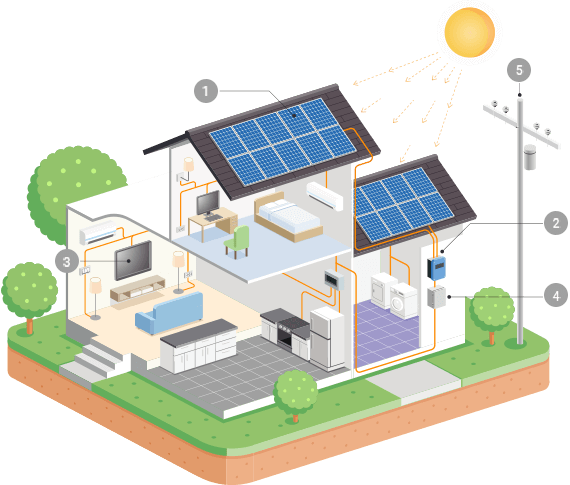 solar home with panels